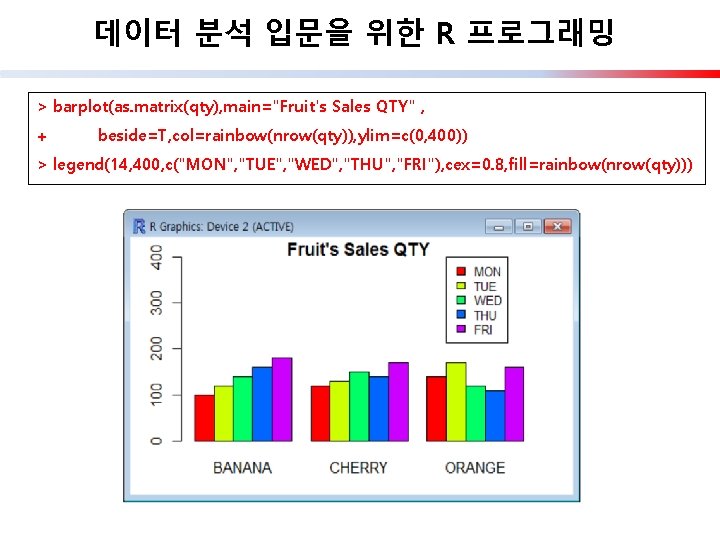 데이터 분석 입문을 위한 R 프로그래밍 > barplot(as. matrix(qty), main="Fruit's Sales QTY" , +