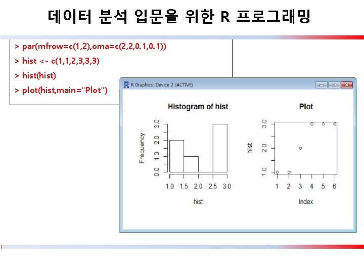 데이터 분석 입문을 위한 R 프로그래밍 > par(mfrow=c(1, 2), oma=c(2, 2, 0. 1)) >