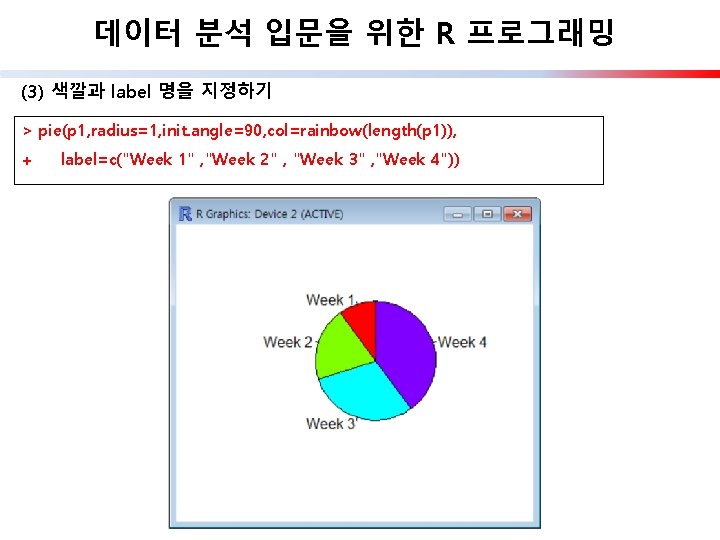 데이터 분석 입문을 위한 R 프로그래밍 (3) 색깔과 label 명을 지정하기 > pie(p 1,