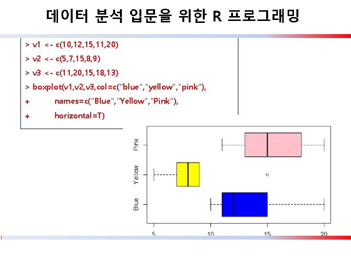 데이터 분석 입문을 위한 R 프로그래밍 > v 1 <- c(10, 12, 15, 11,