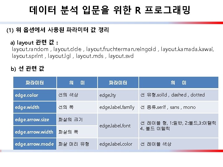 데이터 분석 입문을 위한 R 프로그래밍 (1) 위 옵션에서 사용된 파라미터 값 정리 a)