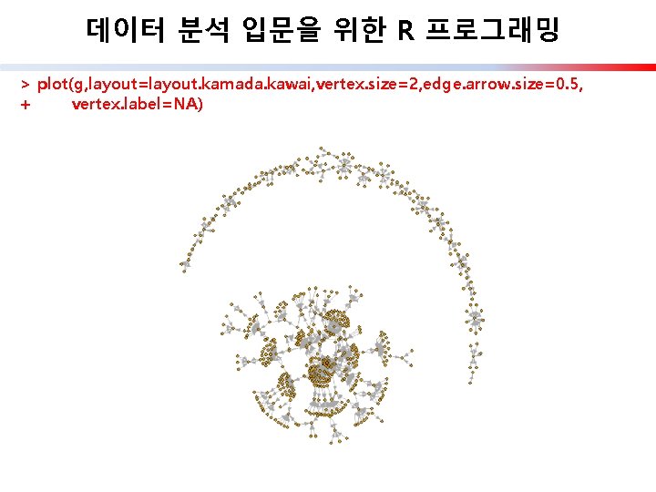 데이터 분석 입문을 위한 R 프로그래밍 > plot(g, layout=layout. kamada. kawai, vertex. size=2, edge.