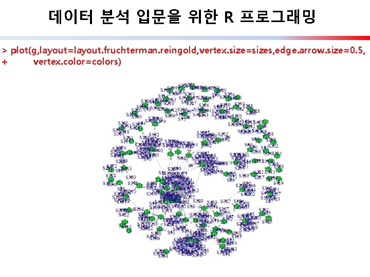 데이터 분석 입문을 위한 R 프로그래밍 > plot(g, layout=layout. fruchterman. reingold, vertex. size=sizes, edge.