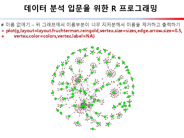 데이터 분석 입문을 위한 R 프로그래밍 # 이름 없애기 – 위 그래프에서 이름부분이 너무