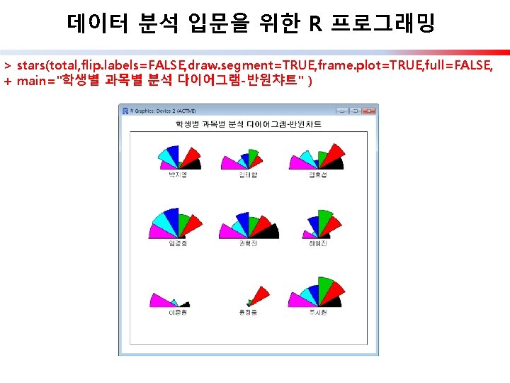 데이터 분석 입문을 위한 R 프로그래밍 > stars(total, flip. labels=FALSE, draw. segment=TRUE, frame. plot=TRUE,