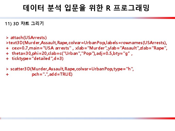 데이터 분석 입문을 위한 R 프로그래밍 11) 3 D 챠트 그리기 > attach(USArrests) >text