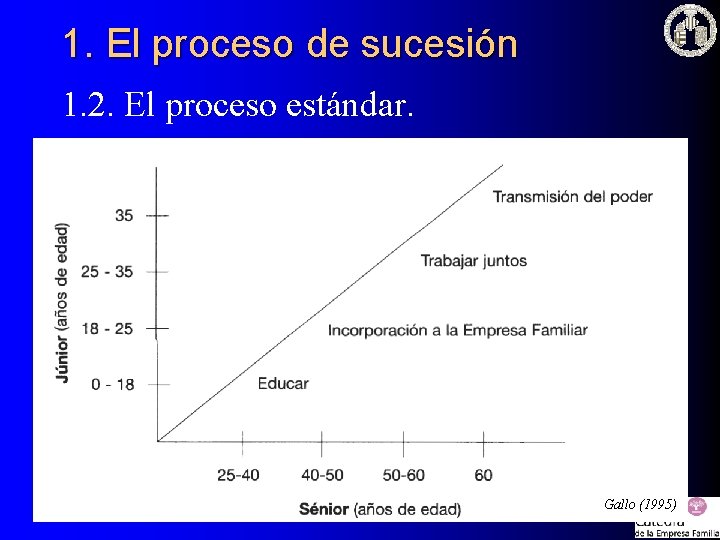 1. El proceso de sucesión 1. 2. El proceso estándar. Gallo (1995) 1. El proceso de sucesión 1. 2. El proceso estándar. Gallo (1995)