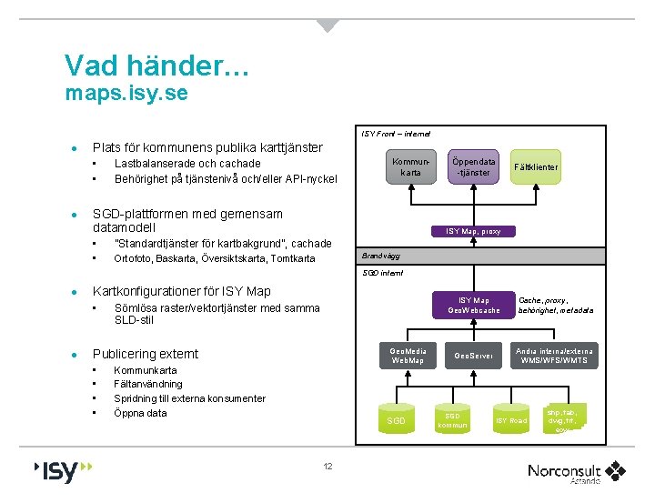 Vad händer… maps. isy. se ISY Front – internet ● Plats för kommunens publika