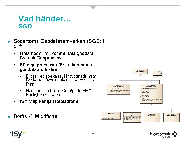 Vad händer… SGD ● Södertörns Geodatasamverkan (SGD) i drift • Datamodell för kommunala geodata,