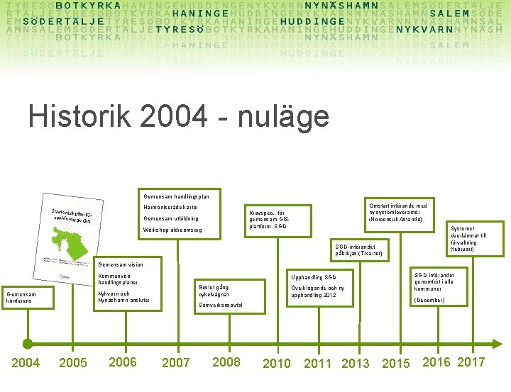 Historik 2004 - nuläge Gemensam handlingsplan Harmoniserade kartor Omstart införande med ny systemleverantör (Norconsult