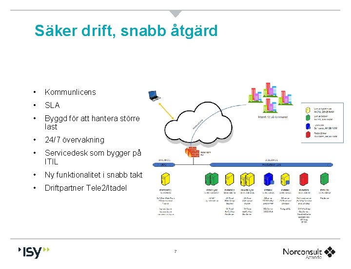 Säker drift, snabb åtgärd • Kommunlicens • SLA • Byggd för att hantera större