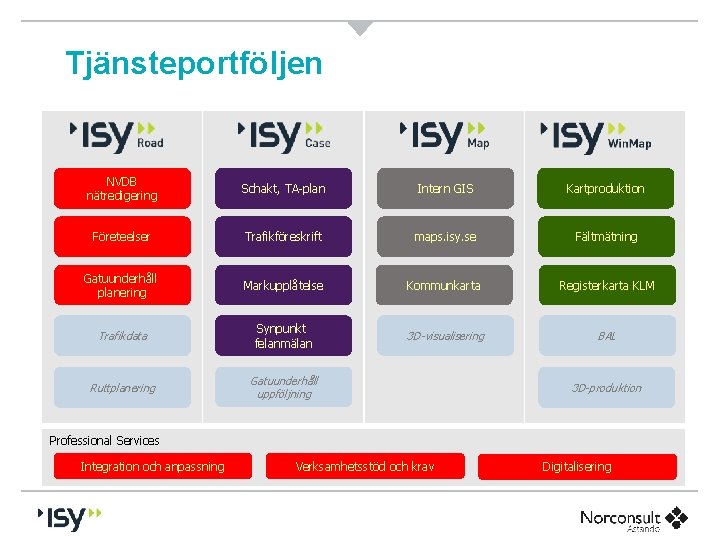 Tjänsteportföljen NVDB nätredigering Schakt, TA-plan Intern GIS Kartproduktion Företeelser Trafikföreskrift maps. isy. se Fältmätning