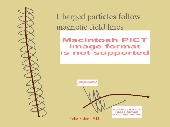 Charged particles follow magnetic field lines Peter Fisher - MIT 