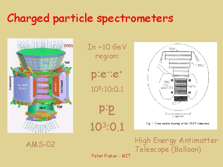 Charged particle spectrometers In ~10 Ge. V region: p: e-: e+ 103: 10: 0.