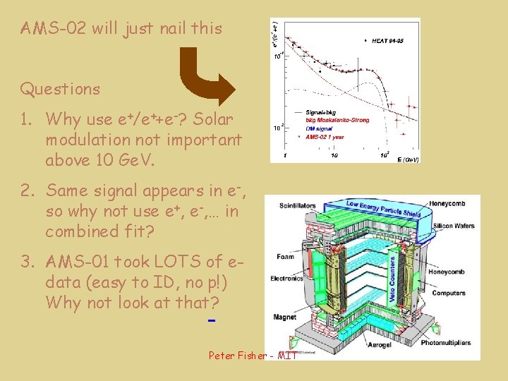 AMS-02 will just nail this Questions 1. Why use e+/e++e-? Solar modulation not important