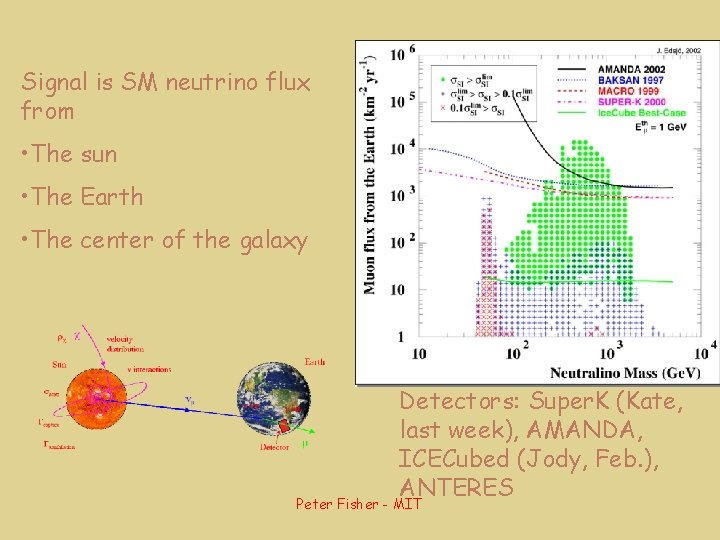 Signal is SM neutrino flux from • The sun • The Earth • The