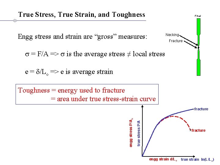 True Stress, True Strain, and Toughness Final Engg stress and strain are “gross” measures: