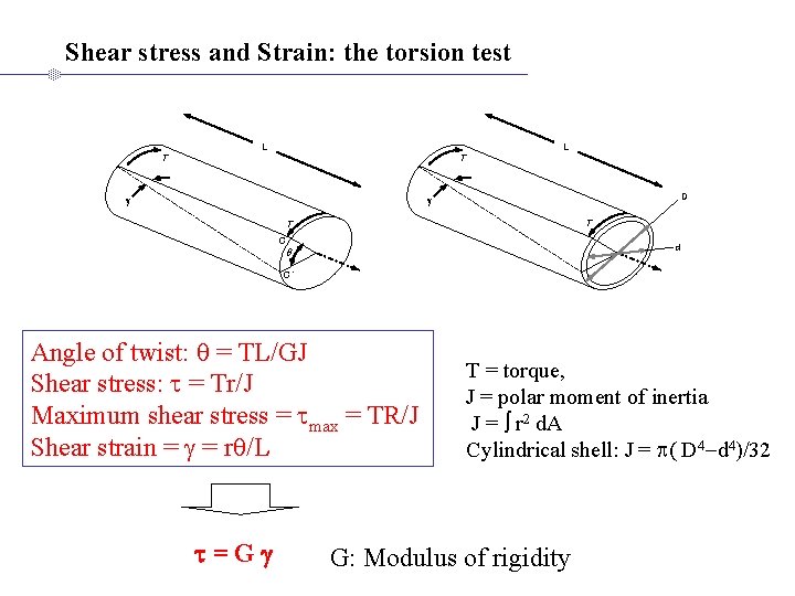 Shear stress and Strain: the torsion test T L L T D g g