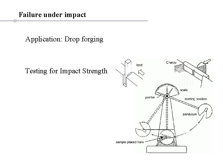 Failure under impact Application: Drop forging Testing for Impact Strength 