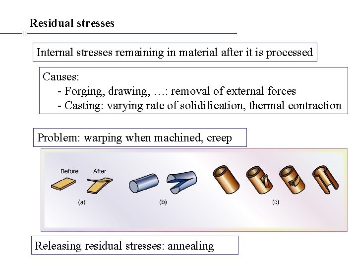 Residual stresses Internal stresses remaining in material after it is processed Causes: - Forging,