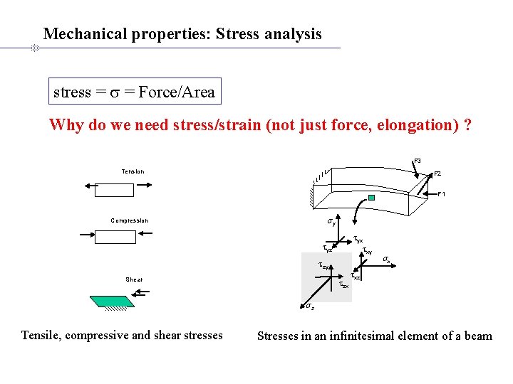 Mechanical properties: Stress analysis stress = Force/Area Why do we need stress/strain (not just