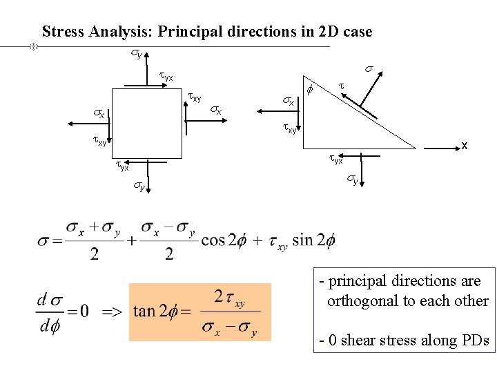 Stress Analysis: Principal directions in 2 D case sy s tyx txy sx sx