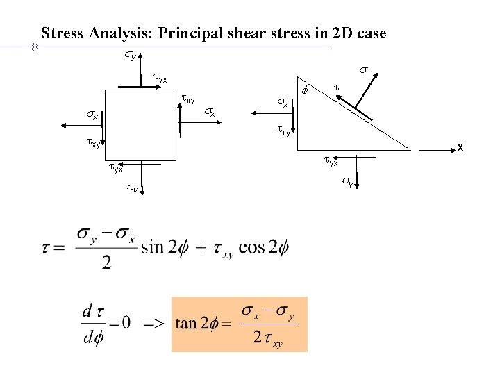 Stress Analysis: Principal shear stress in 2 D case sy s tyx txy sx