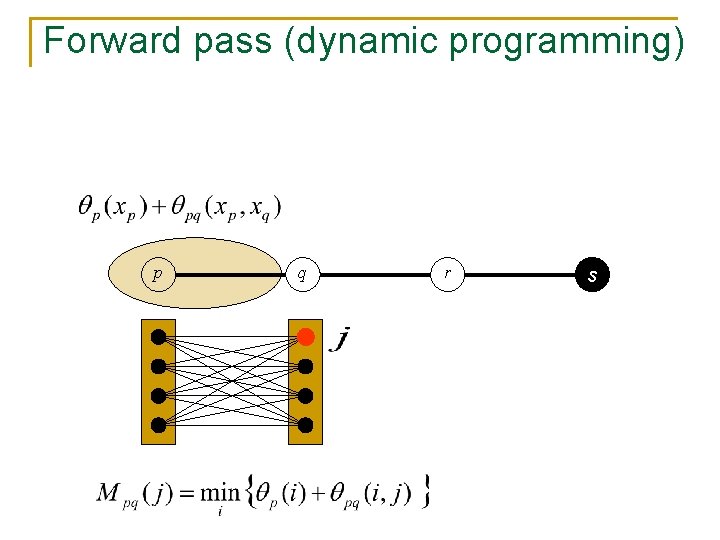 Forward pass (dynamic programming) p q r s 