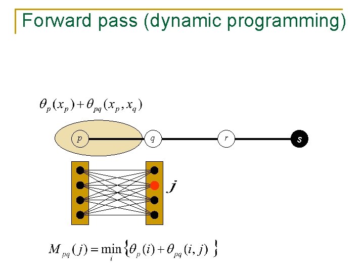 Forward pass (dynamic programming) p q r s 