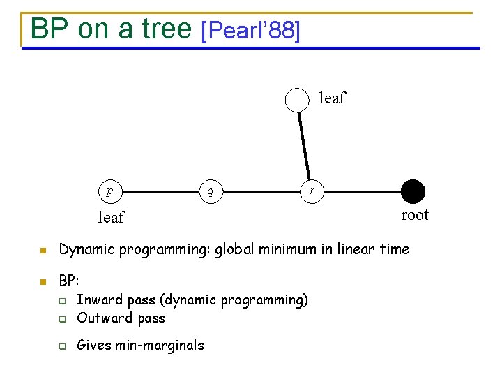 BP on a tree [Pearl’ 88] leaf p q leaf n n r root