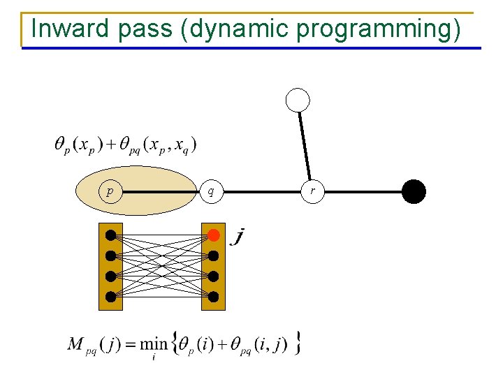 Inward pass (dynamic programming) p q r 