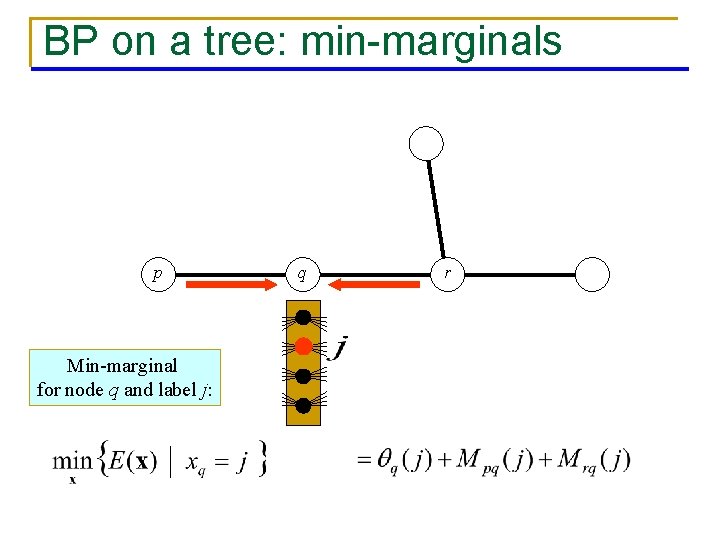 BP on a tree: min-marginals p Min-marginal for node q and label j: q