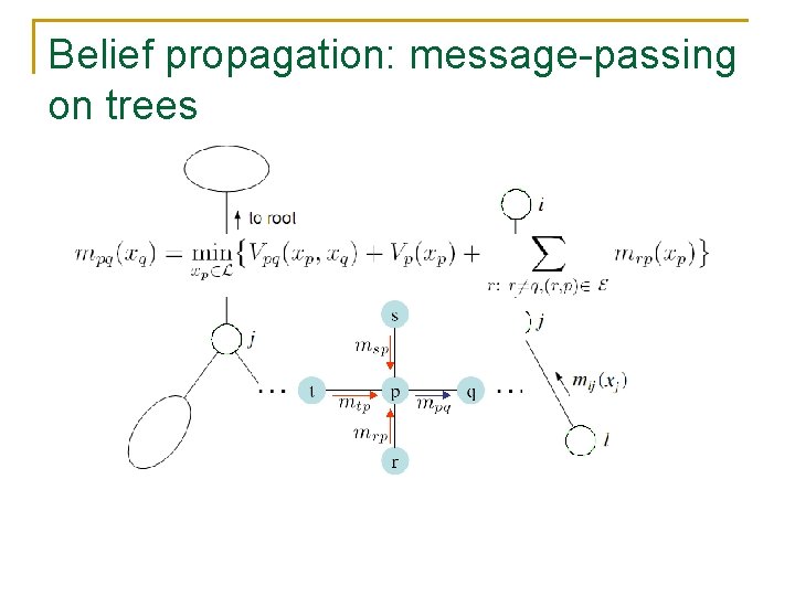 Belief propagation: message-passing on trees 