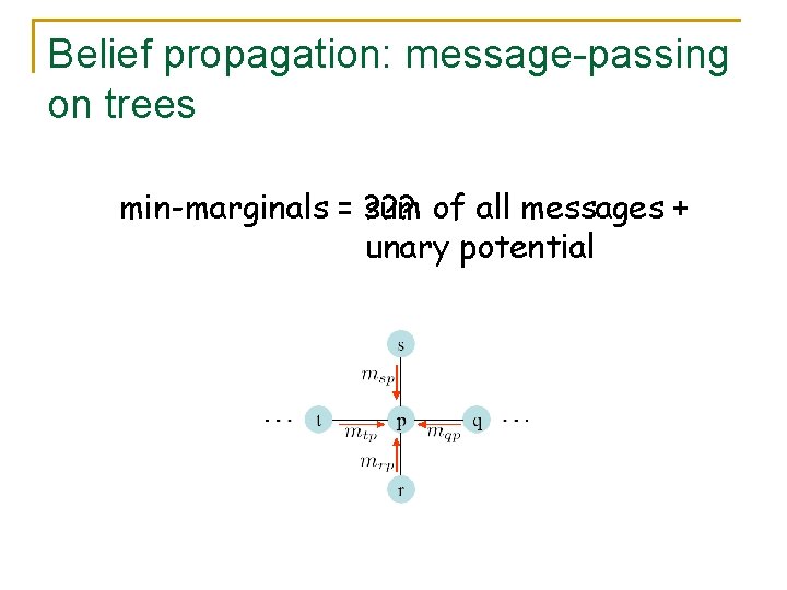 Belief propagation: message-passing on trees min-marginals = ? ? ? sum of all messages