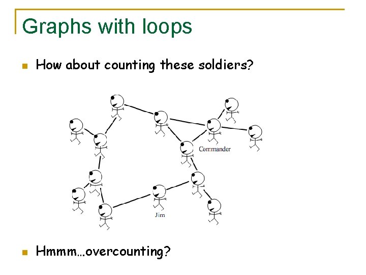 Graphs with loops n How about counting these soldiers? n Hmmm…overcounting? 