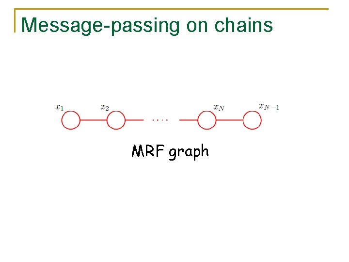 Message-passing on chains MRF graph 