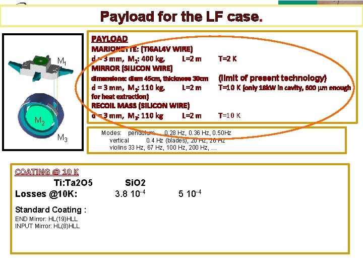 Payload for the LF case. PAYLOAD M 1 MARIONETTE: (TI 6 AL 4 V