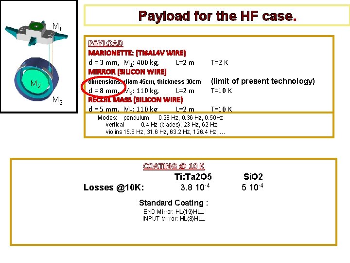 Payload for the HF case. M 1 PAYLOAD MARIONETTE: (TI 6 AL 4 V