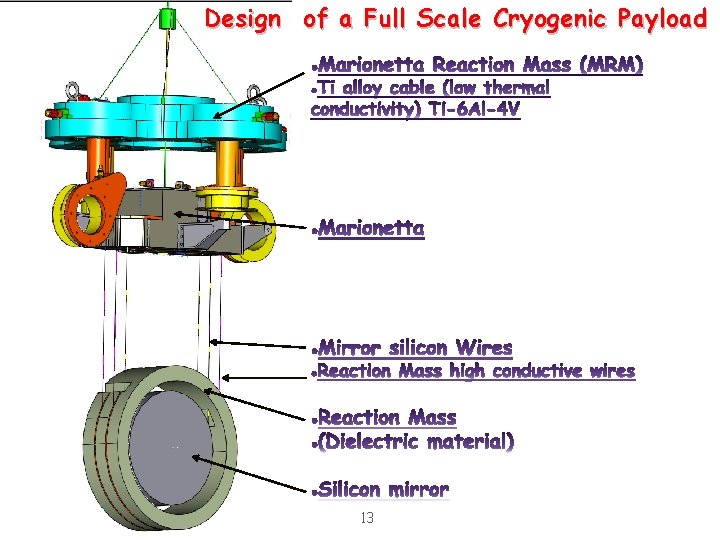 Design of a Full Scale Cryogenic Payload 13 