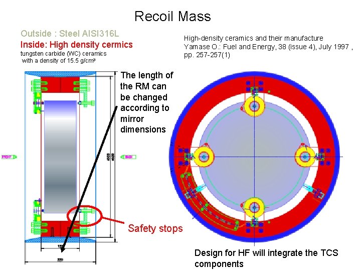 Recoil Mass Outside : Steel AISI 316 L Inside: High density cermics tungsten carbide