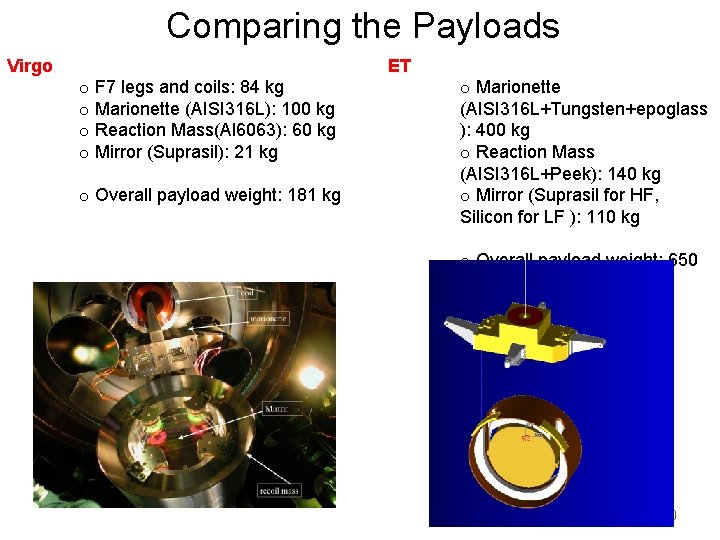 Comparing the Payloads Virgo ET o F 7 legs and coils: 84 kg o