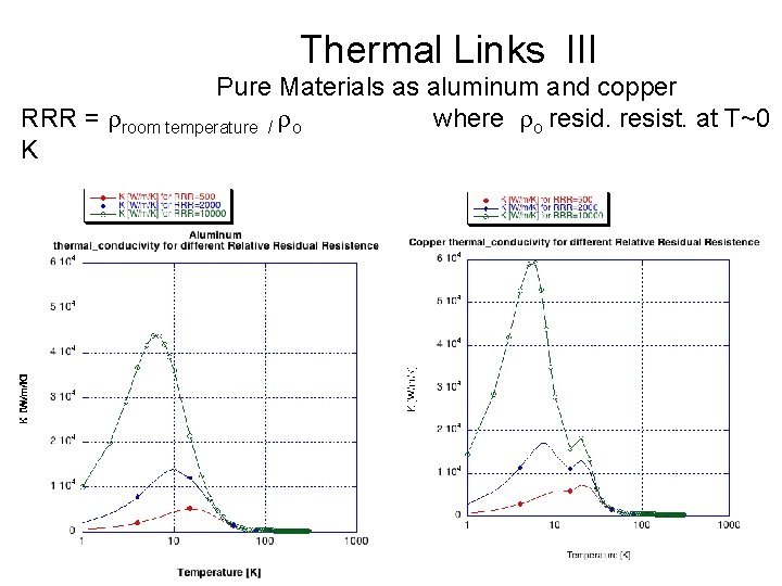 Thermal Links III Pure Materials as aluminum and copper RRR = rroom temperature /