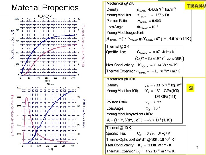 Material Properties Ti 6 Al 4 V Si 7 