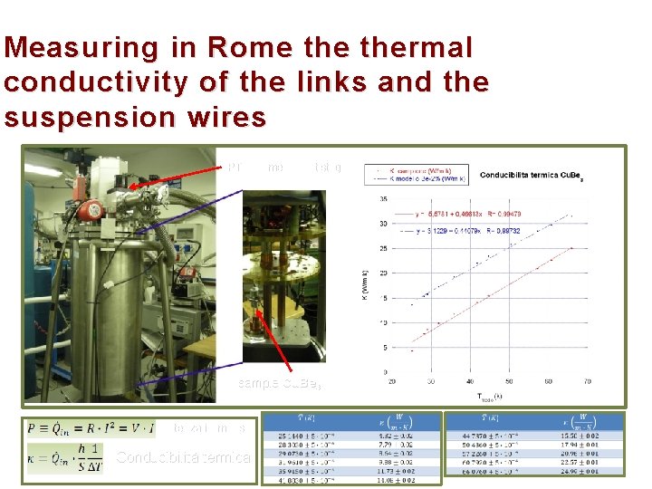 Measuring in Rome thermal conductivity of the links and the suspension wires PT Cryomech