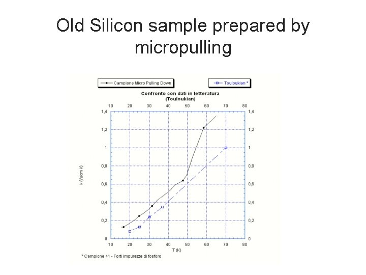 Old Silicon sample prepared by micropulling 