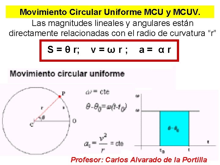Movimiento Circular Uniforme MCU y MCUV. Las magnitudes lineales y angulares están directamente relacionadas