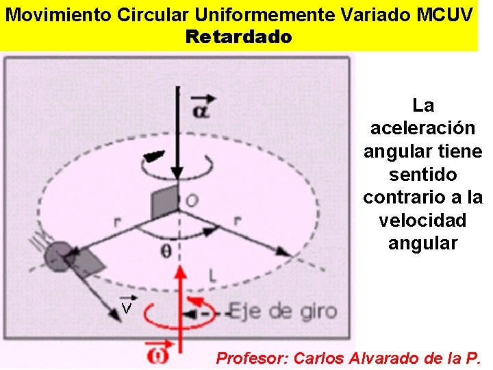 Movimiento Circular Uniformemente Variado MCUV Retardado La aceleración angular tiene sentido contrario a la