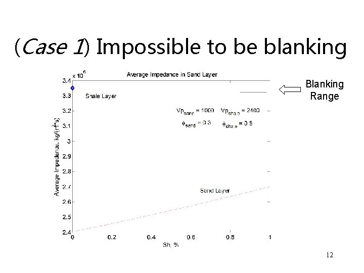 (Case 1) Impossible to be blanking Blanking Range 12 