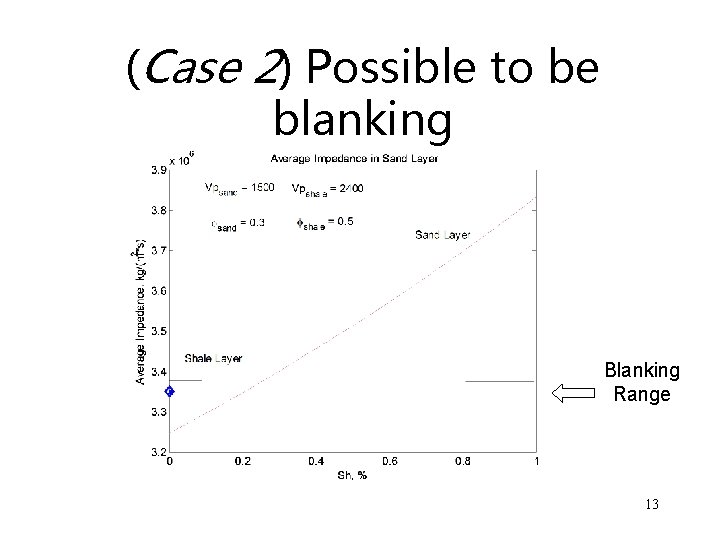 (Case 2) Possible to be blanking Blanking Range 13 