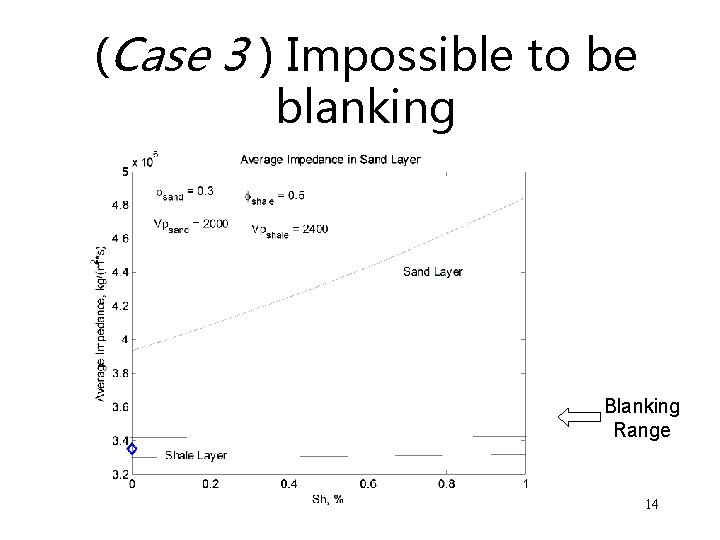 (Case 3 ) Impossible to be blanking Blanking Range 14 